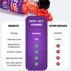 Keto ACV Gummies Advanced Weight Loss Formula with 1000 MG Apple Cider